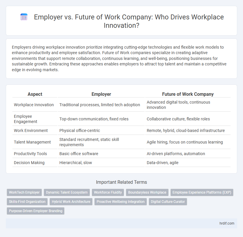 Employer vs. Future of Work Company: Who Drives Workplace Innovation?