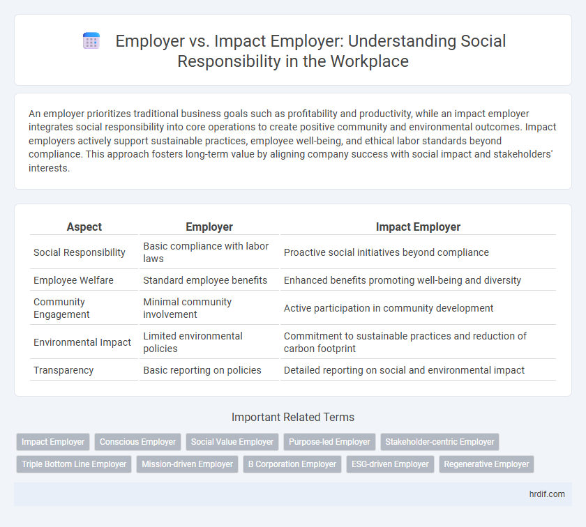 Employer vs. Impact Employer: Understanding Social Responsibility in the Workplace