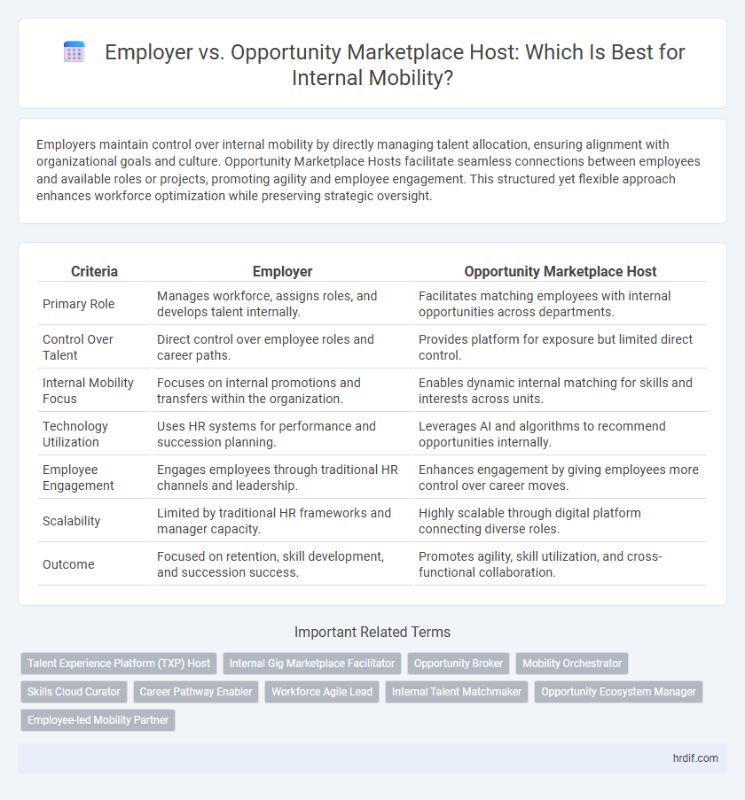 Employer vs. Opportunity Marketplace Host: Which Is Best for Internal Mobility?