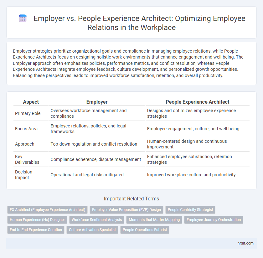 Employer vs. People Experience Architect: Optimizing Employee Relations in the Workplace