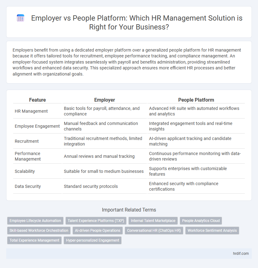 Employer vs People Platform: Which HR Management Solution is Right for Your Business?