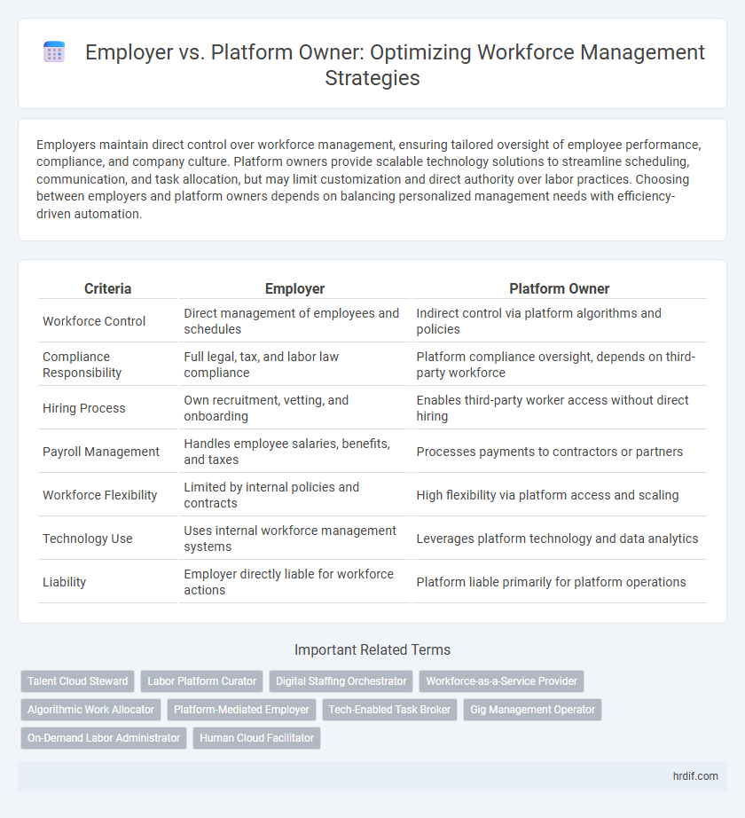 Employer vs. Platform Owner: Optimizing Workforce Management Strategies