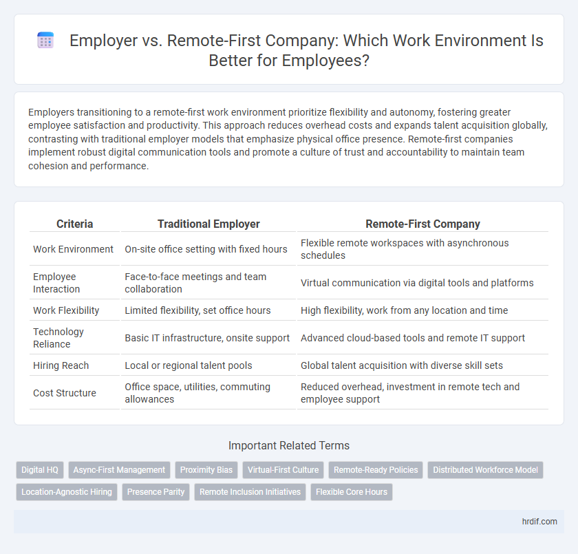 Employer vs. Remote-First Company: Which Work Environment Is Better for Employees?