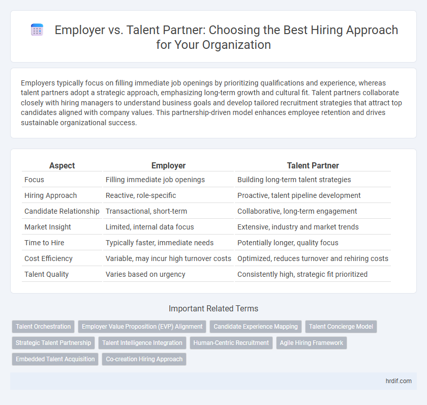 Employer vs. Talent Partner: Choosing the Best Hiring Approach for Your Organization