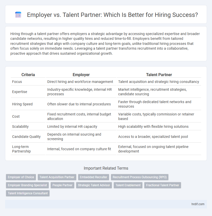 Employer vs. Talent Partner: Which Is Better for Hiring Success?