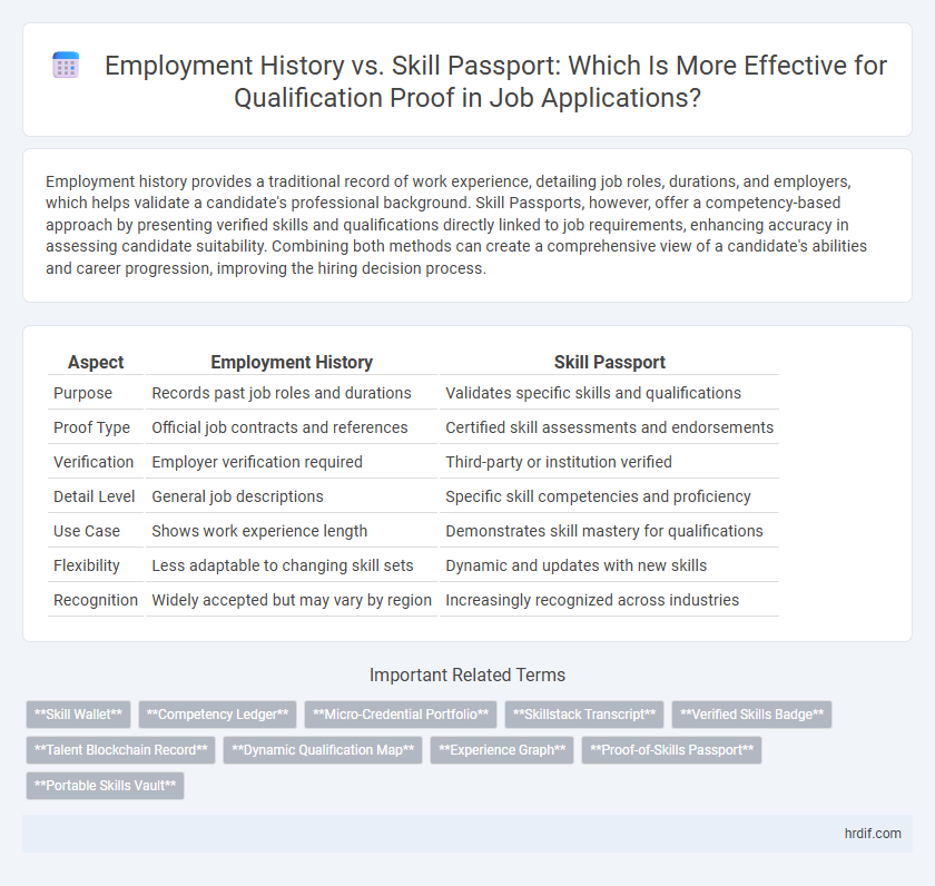 Employment History vs. Skill Passport: Which Is More Effective for Qualification Proof in Job Applications?