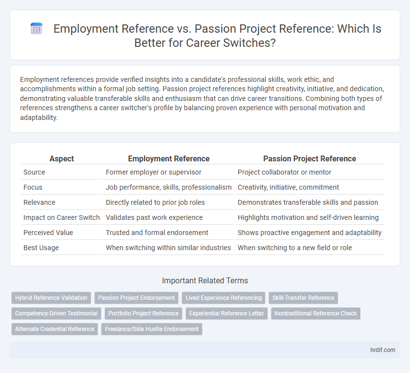 Employment Reference vs. Passion Project Reference: Which Is Better for Career Switches?