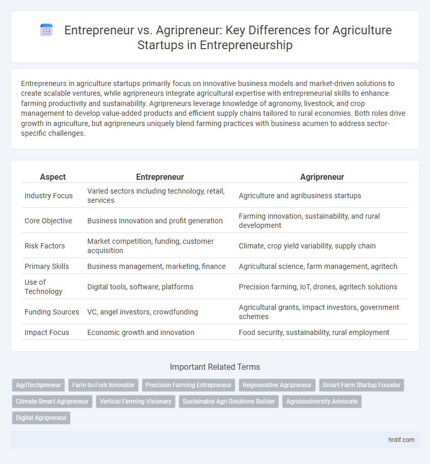Entrepreneur vs. Agripreneur: Key Differences for Agriculture Startups in Entrepreneurship