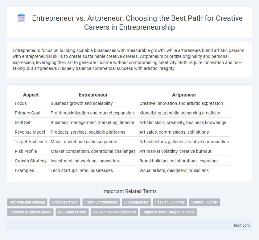 Entrepreneur vs. Artpreneur: Choosing the Best Path for Creative Careers in Entrepreneurship