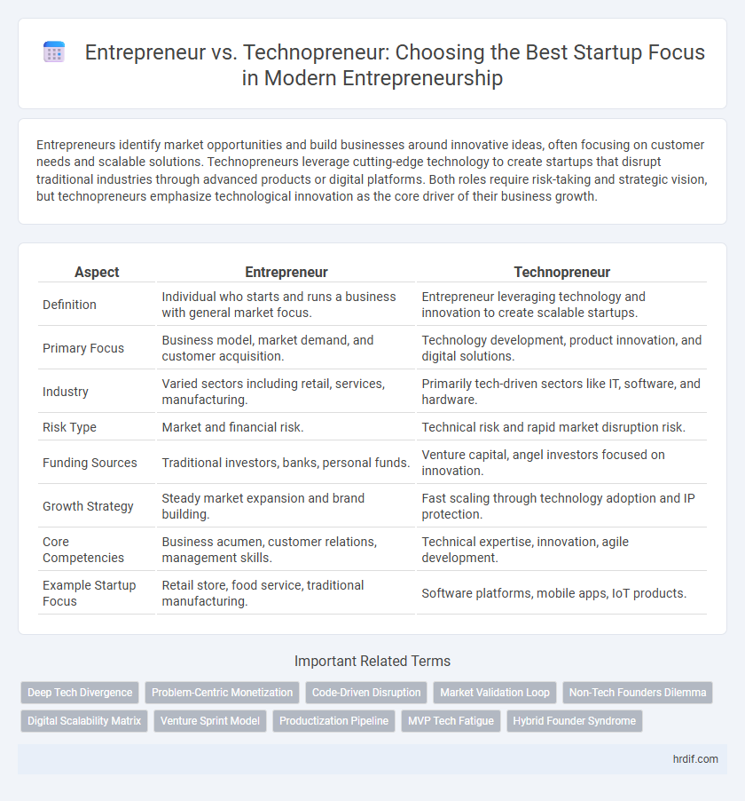 Entrepreneur vs. Technopreneur: Choosing the Best Startup Focus in Modern Entrepreneurship