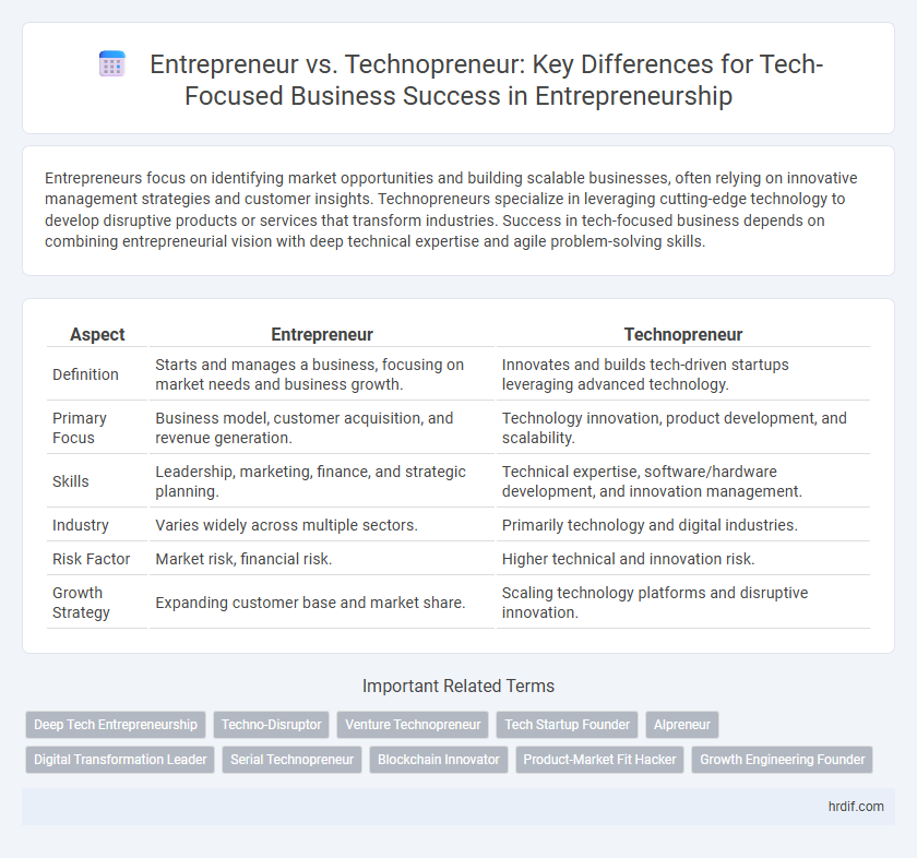 Entrepreneur vs. Technopreneur: Key Differences for Tech-Focused Business Success in Entrepreneurship