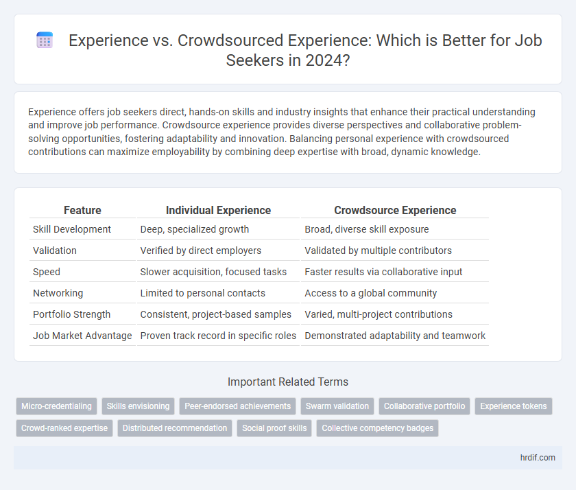 Experience vs. Crowdsourced Experience: Which is Better for Job Seekers in 2024?