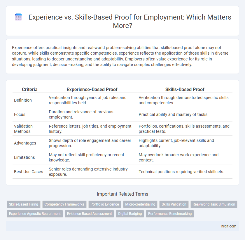 Experience vs. Skills-Based Proof for Employment: Which Matters More?