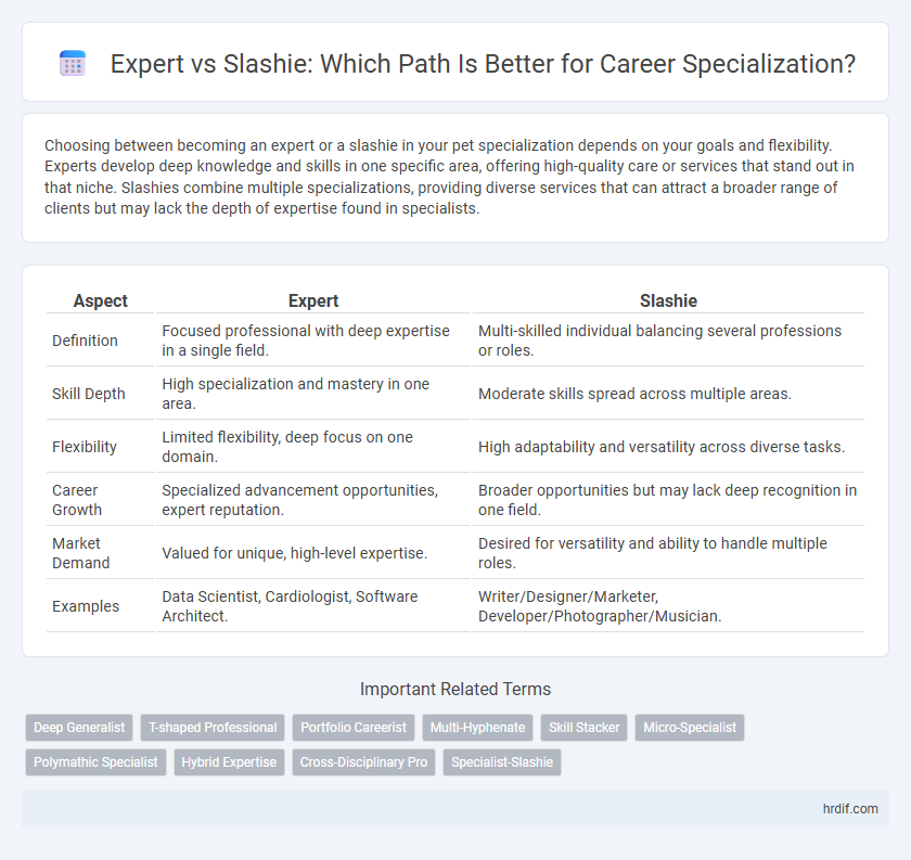Expert vs Slashie: Which Path Is Better for Career Specialization?