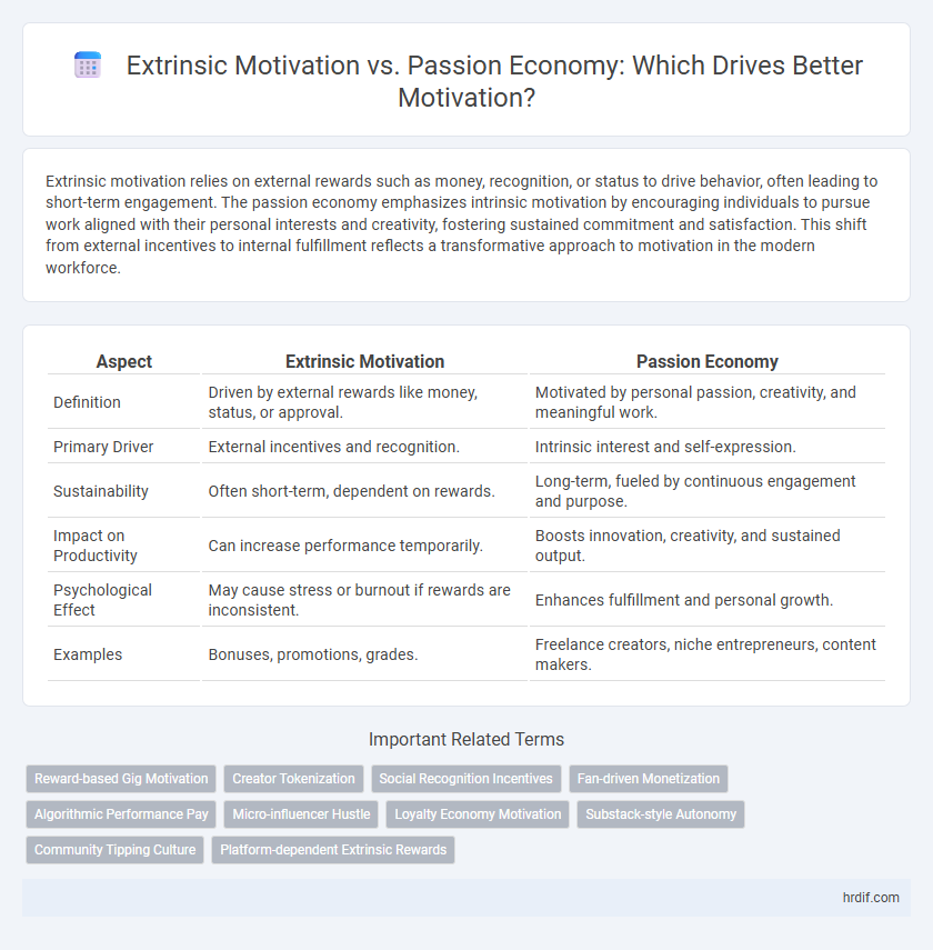Extrinsic Motivation vs. Passion Economy: Which Drives Better Motivation?