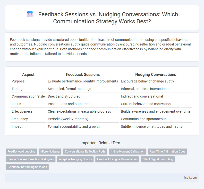 Feedback Sessions vs. Nudging Conversations: Which Communication Strategy Works Best?