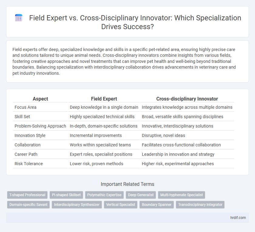 Field Expert vs. Cross-Disciplinary Innovator: Which Specialization Drives Success?