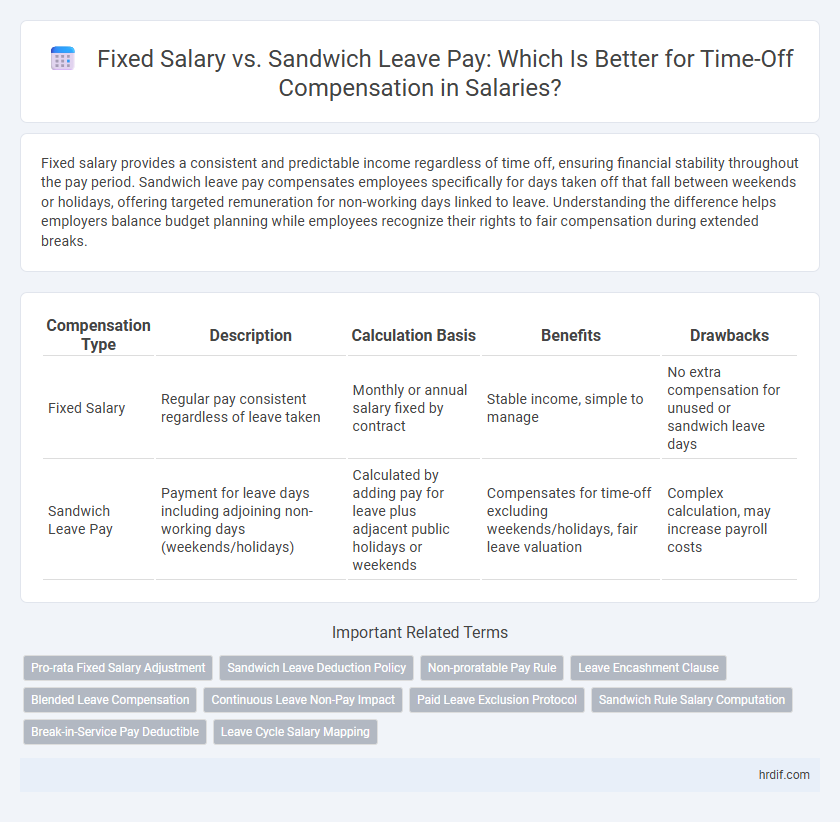 Fixed Salary vs. Sandwich Leave Pay: Which Is Better for Time-Off Compensation in Salaries?