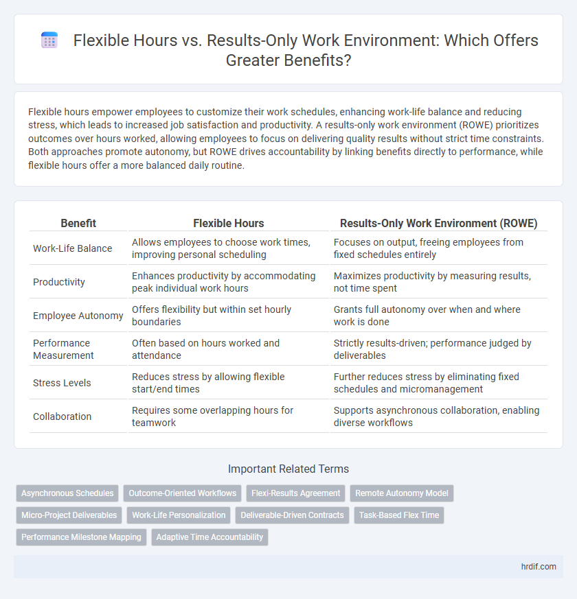 Flexible Hours vs. Results-Only Work Environment: Which Offers Greater Benefits?