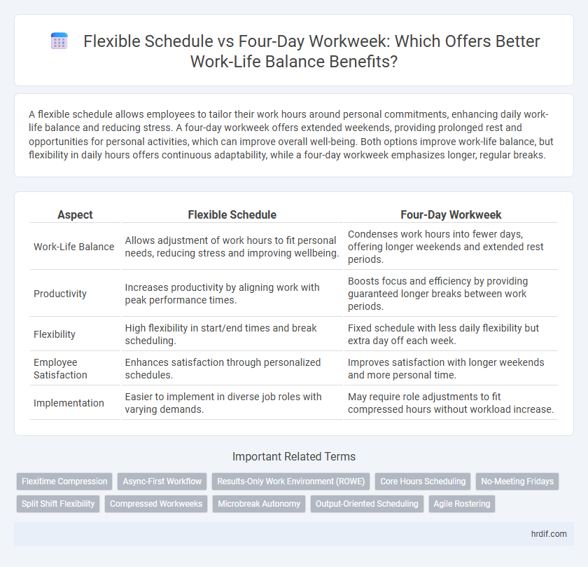 Flexible Schedule vs Four-Day Workweek: Which Offers Better Work-Life Balance Benefits?