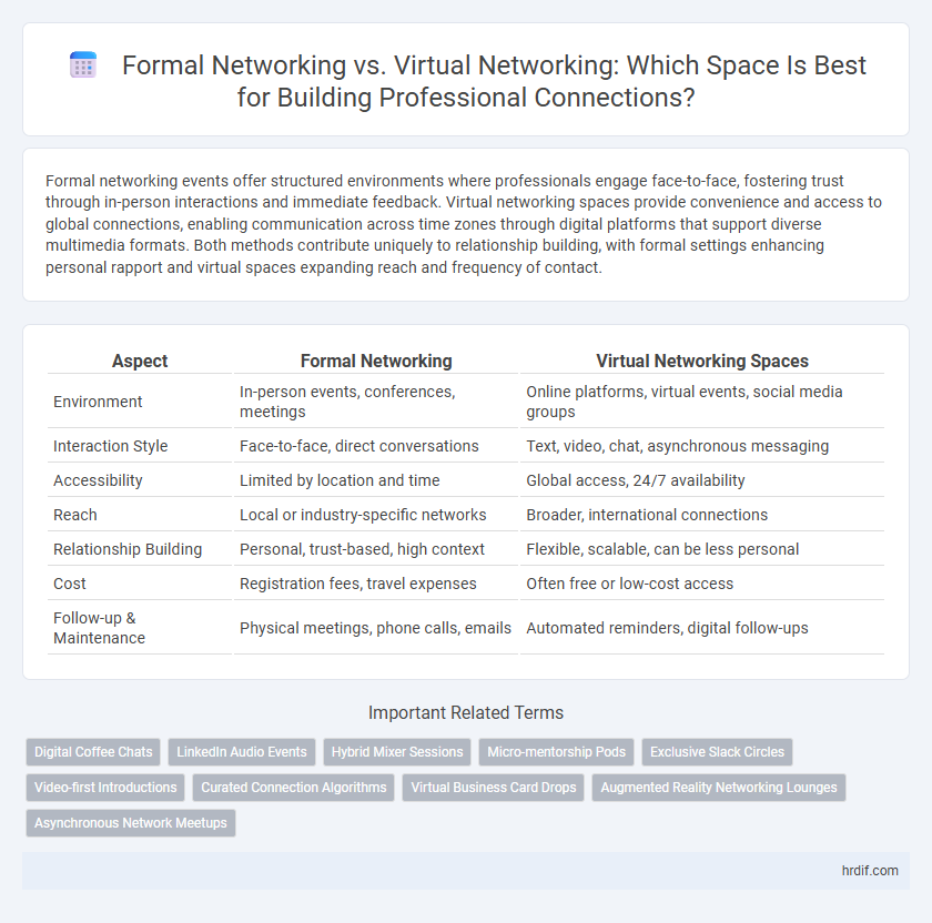 Formal Networking vs. Virtual Networking: Which Space Is Best for Building Professional Connections?