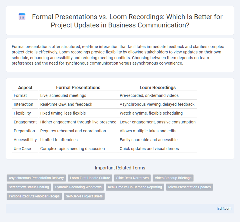 Formal Presentations vs. Loom Recordings: Which Is Better for Project Updates in Business Communication?