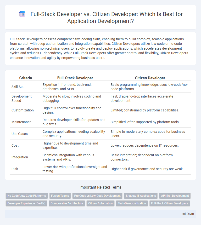 Full-Stack Developer vs. Citizen Developer: Which Is Best for Application Development?