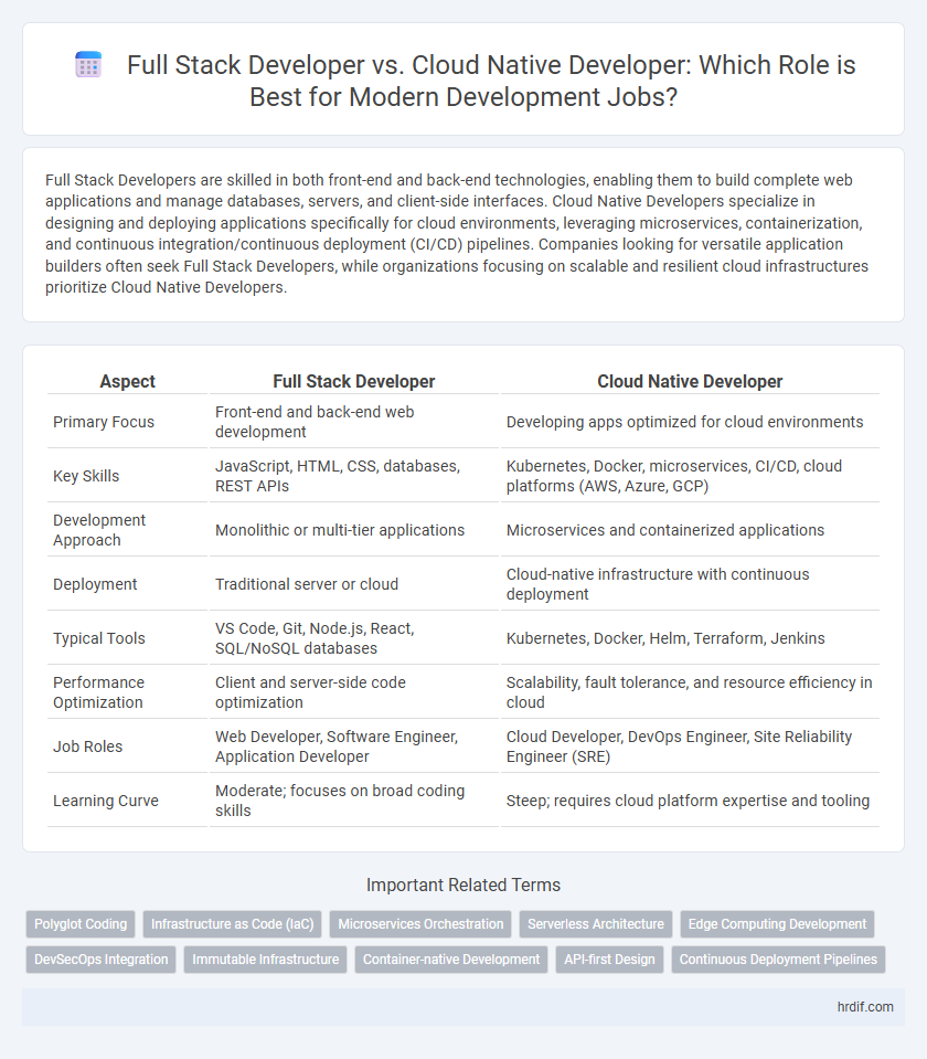 Full Stack Developer vs. Cloud Native Developer: Which Role is Best for Modern Development Jobs?