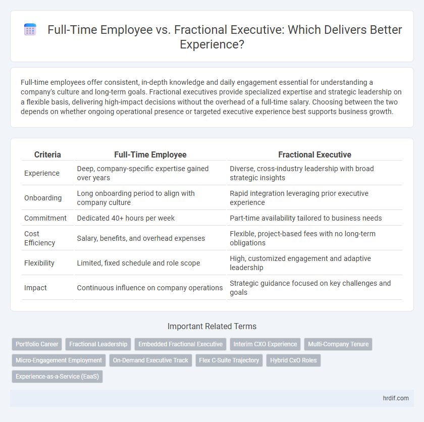 Full-Time Employee vs. Fractional Executive: Which Delivers Better Experience?