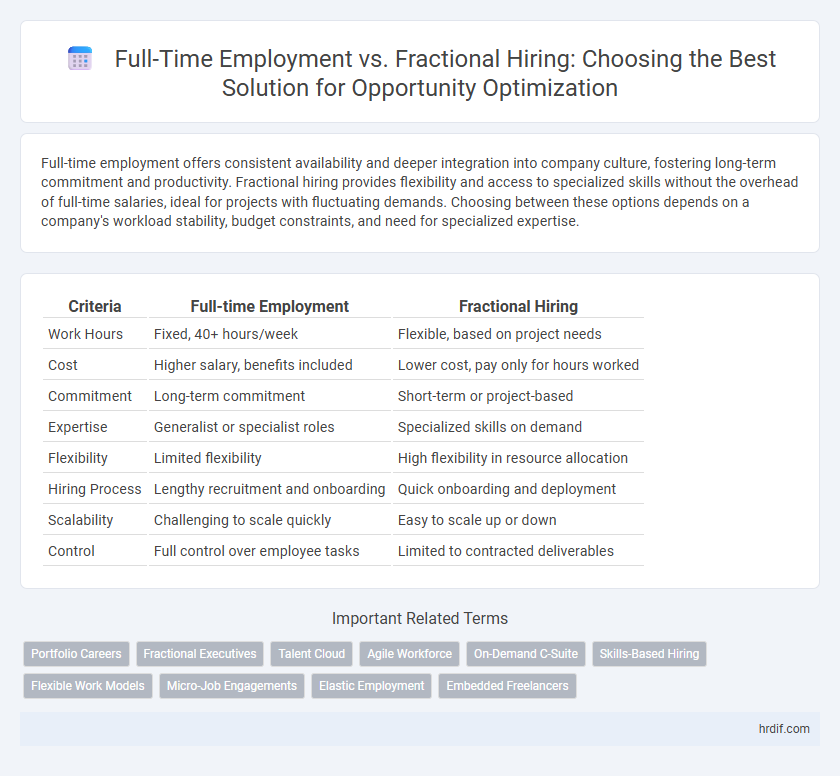 Full-Time Employment vs. Fractional Hiring: Choosing the Best Solution for Opportunity Optimization