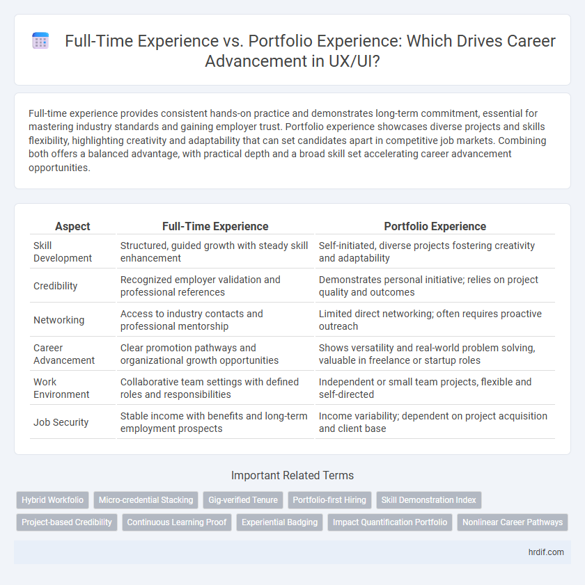Full-Time Experience vs. Portfolio Experience: Which Drives Career Advancement in UX/UI?