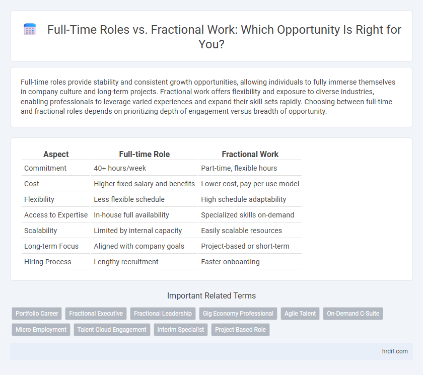 Full-Time Roles vs. Fractional Work: Which Opportunity Is Right for You?