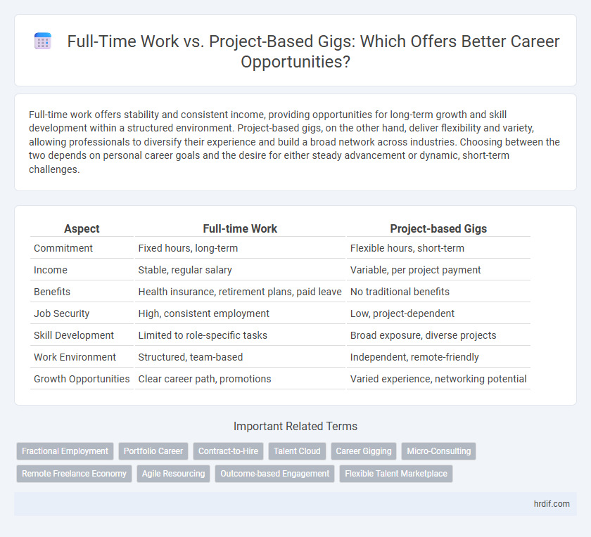 Full-Time Work vs. Project-Based Gigs: Which Offers Better Career Opportunities?