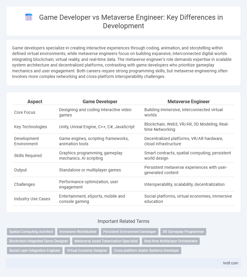 Game Developer vs Metaverse Engineer: Key Differences in Development