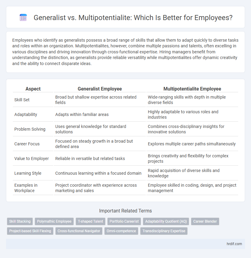 Generalist vs. Multipotentialite: Which Is Better for Employees?