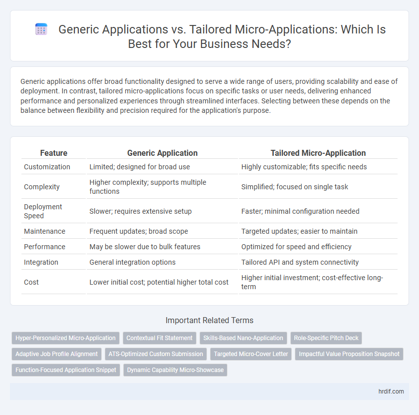 Generic Applications vs. Tailored Micro-Applications: Which Is Best for Your Business Needs?