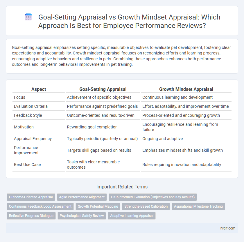 Goal-Setting Appraisal vs Growth Mindset Appraisal: Which Approach Is Best for Employee Performance Reviews?