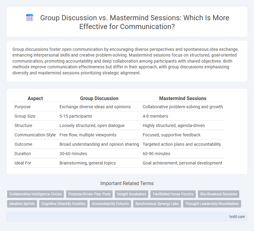 Group Discussion vs. Mastermind Sessions: Which Is More Effective for Communication?
