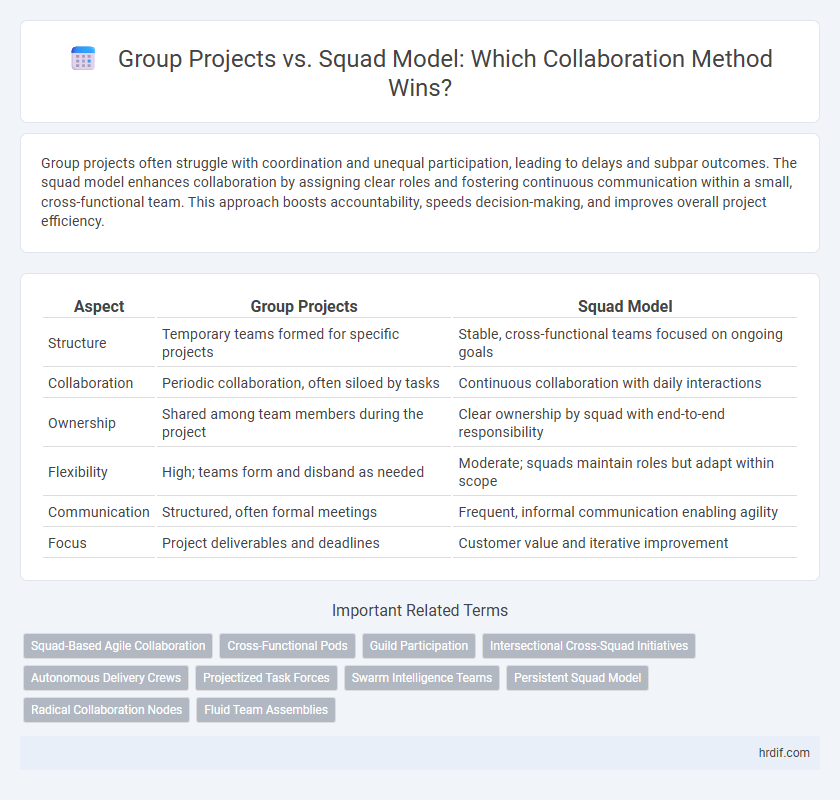 Group Projects vs. Squad Model: Which Collaboration Method Wins?