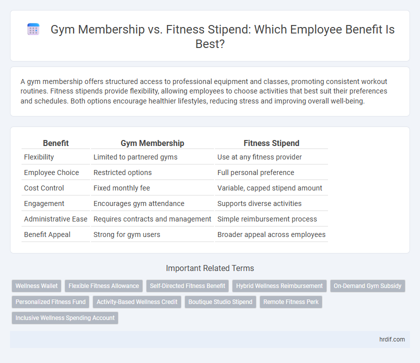 Gym Membership vs. Fitness Stipend: Which Employee Benefit Is Best?