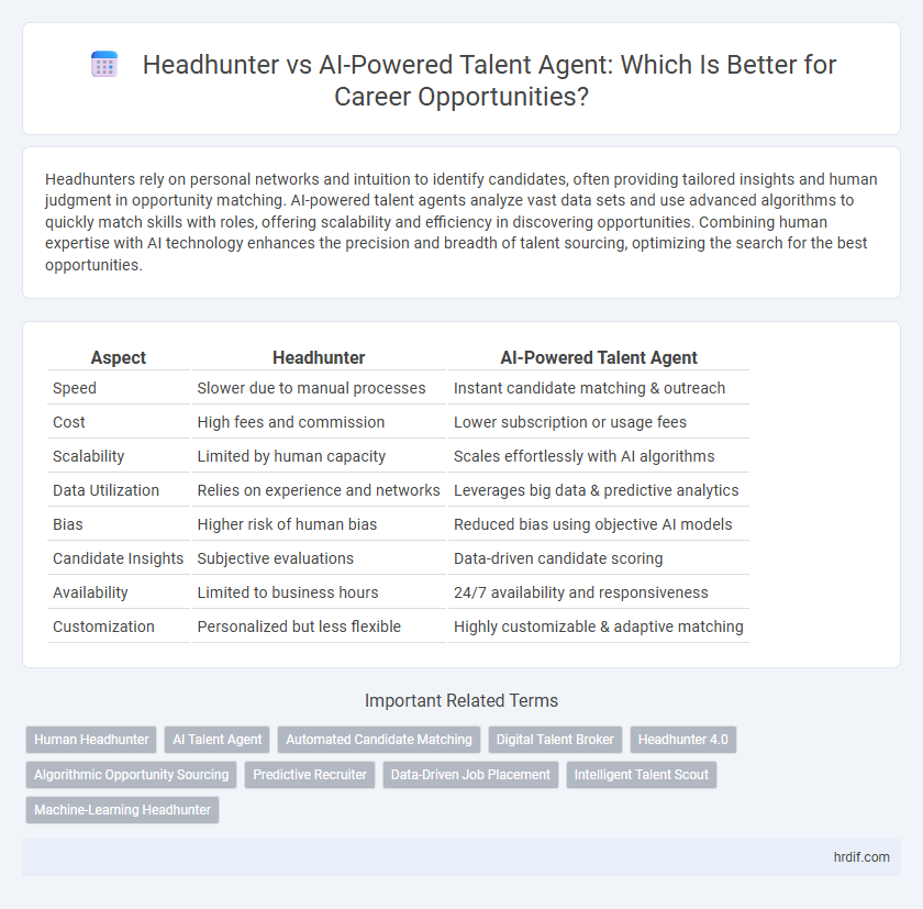 Headhunter vs AI-Powered Talent Agent: Which Is Better for Career Opportunities?