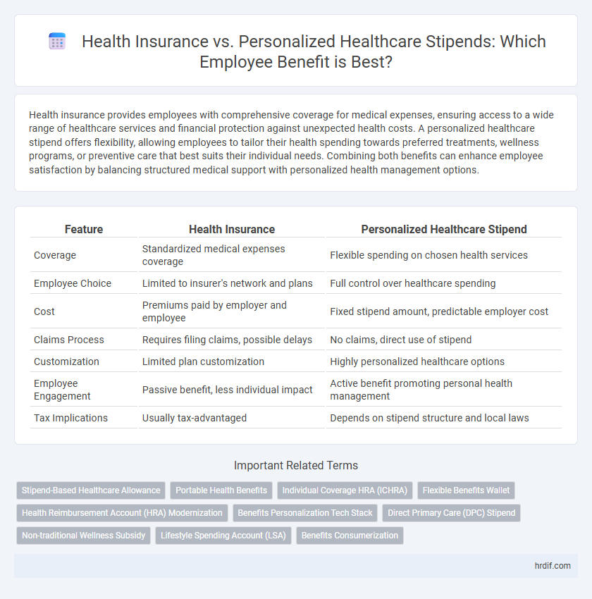 Health Insurance vs. Personalized Healthcare Stipends: Which Employee Benefit is Best?