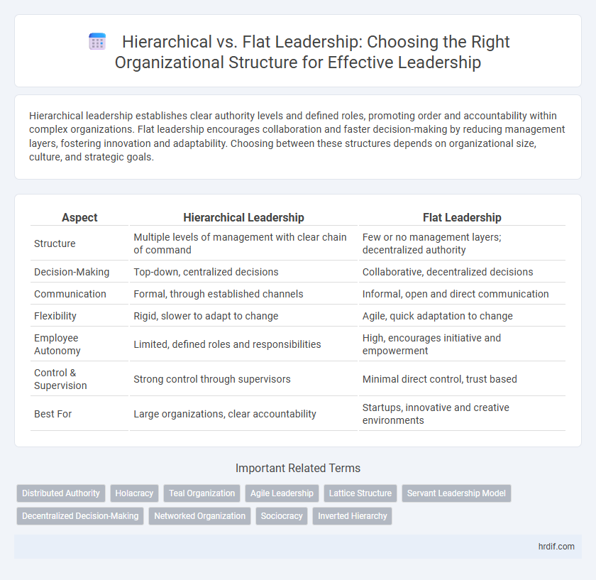 Hierarchical vs. Flat Leadership: Choosing the Right Organizational Structure for Effective Leadership