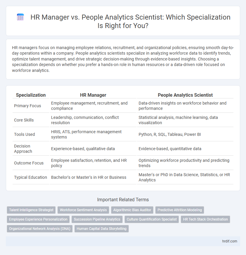 HR Manager vs. People Analytics Scientist: Which Specialization Is Right for You?