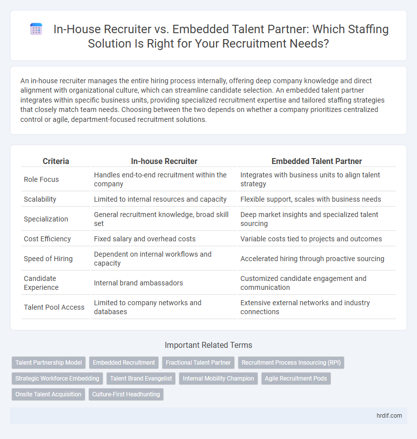 In-House Recruiter vs. Embedded Talent Partner: Which Staffing Solution Is Right for Your Recruitment Needs?
