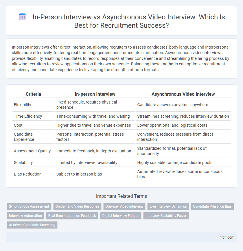 In-Person Interview vs Asynchronous Video Interview: Which Is Best for Recruitment Success?