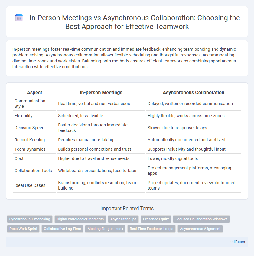 In-Person Meetings vs Asynchronous Collaboration: Choosing the Best Approach for Effective Teamwork