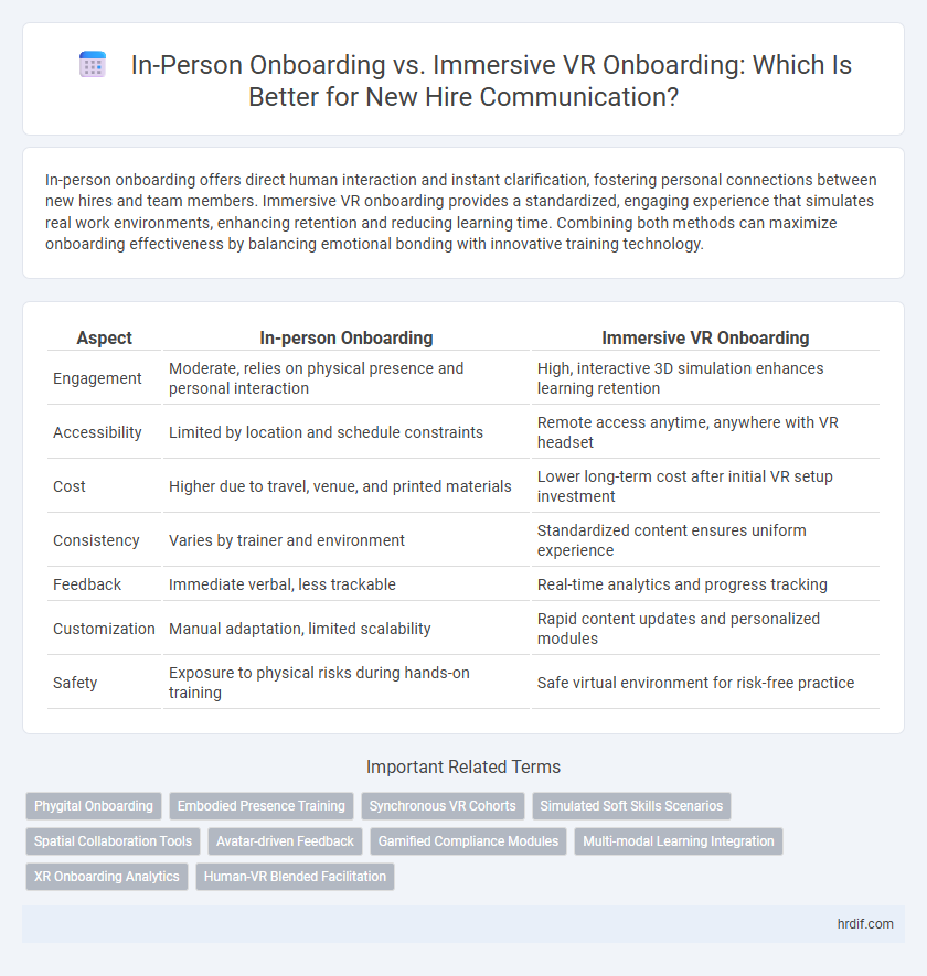 In-Person Onboarding vs. Immersive VR Onboarding: Which Is Better for New Hire Communication?