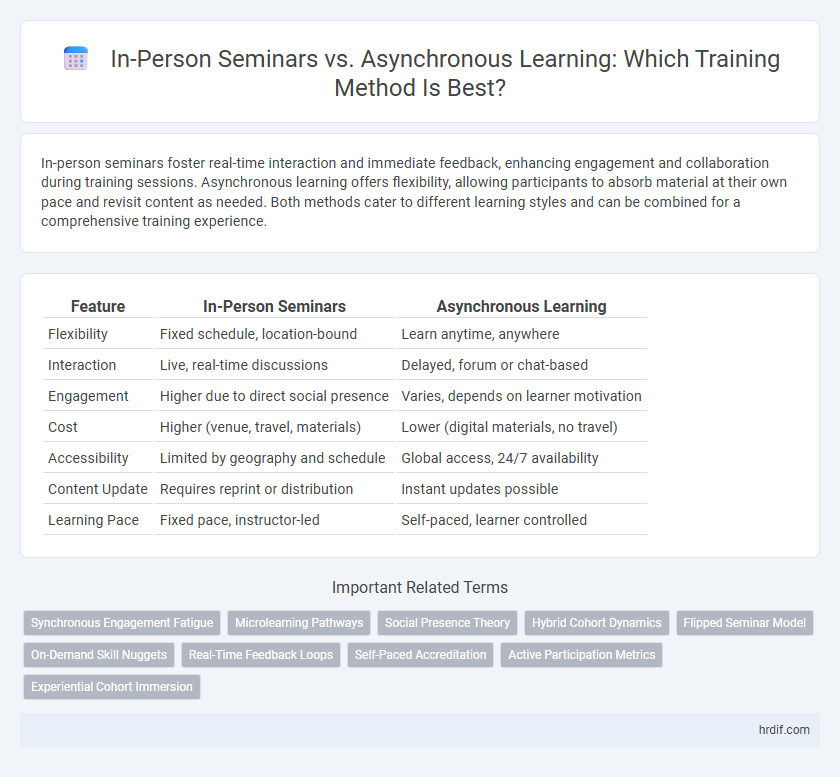 In-Person Seminars vs. Asynchronous Learning: Which Training Method Is Best?