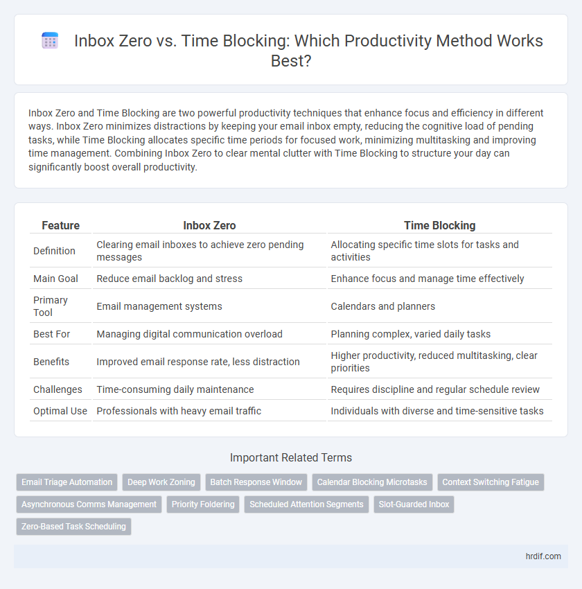 Inbox Zero vs. Time Blocking: Which Productivity Method Works Best?
